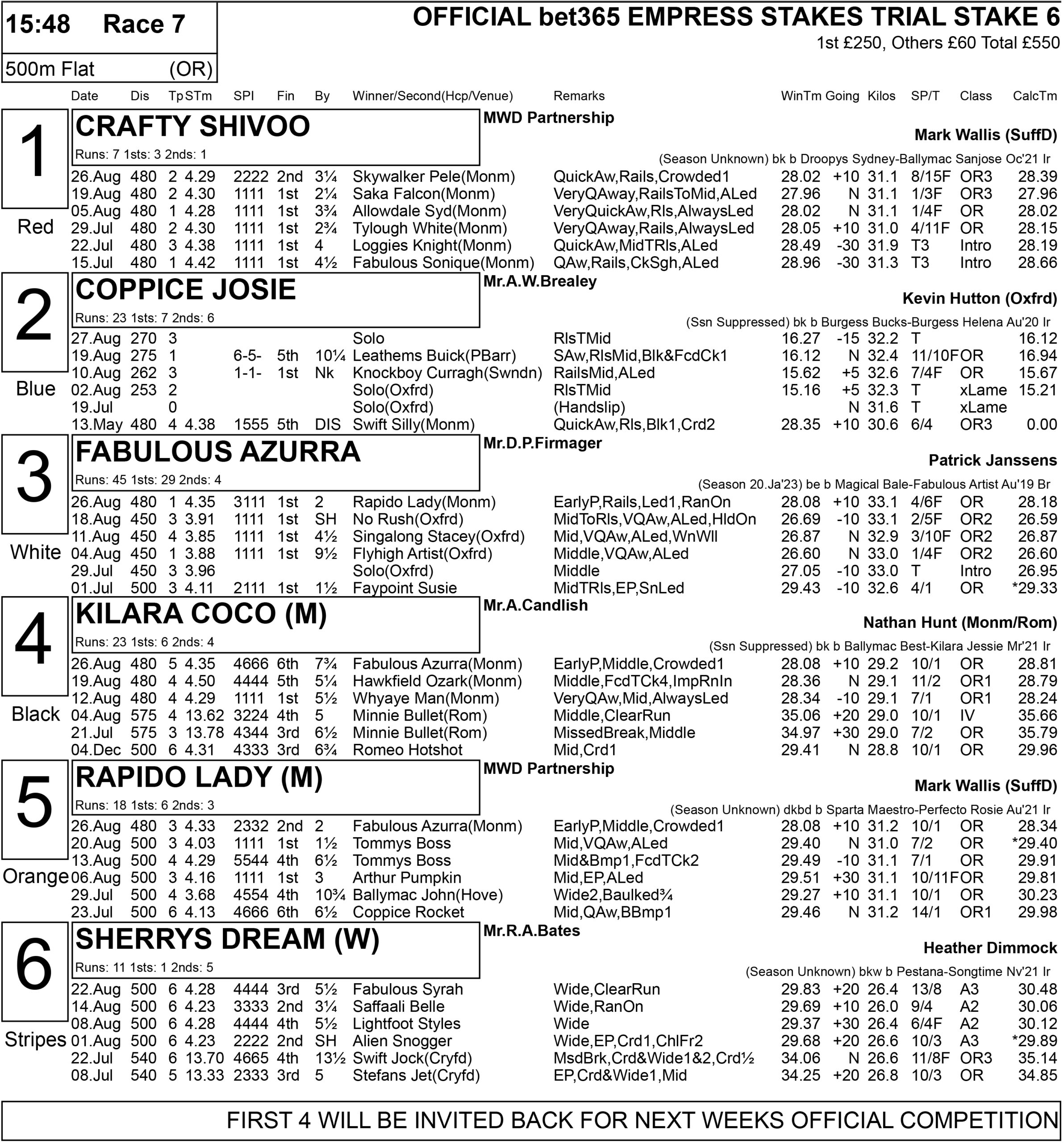 EMPRESS STAKE - OFFICIAL TRIALSTAKES - Greyhound Star | News from the ...