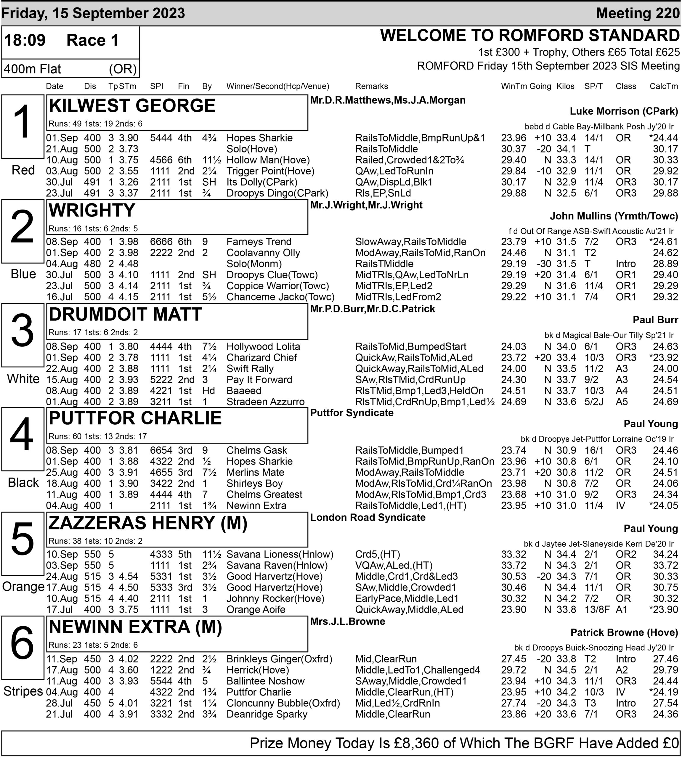 ROMFORD PUPPY CUP & UNDERCARD - Greyhound Star | News From The ...